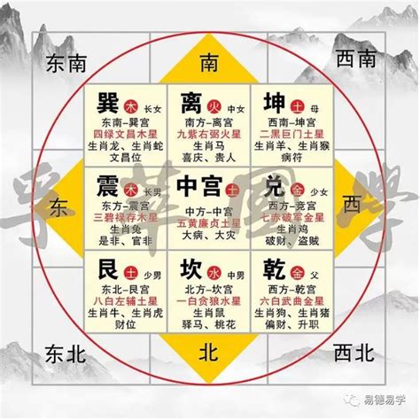 九宫八卦风水|九星、九宫八卦、九运、五行、二十四山的对应关系三六风水网